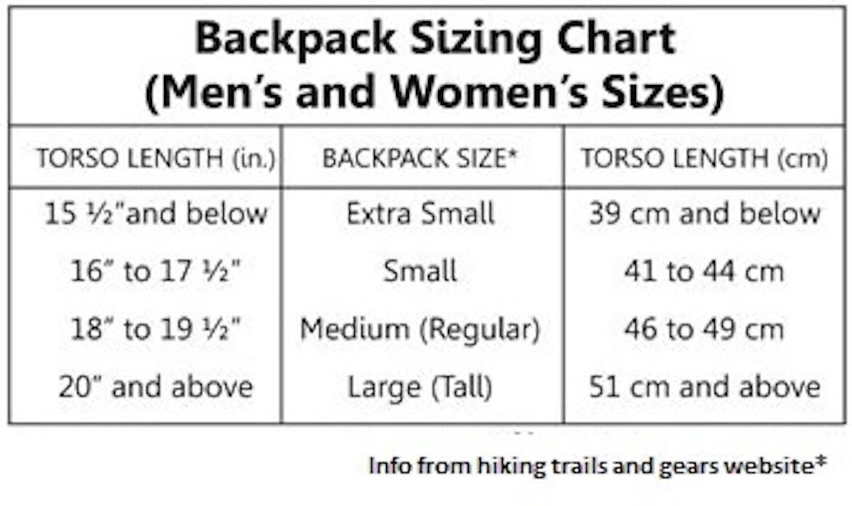 Chart, backpack size