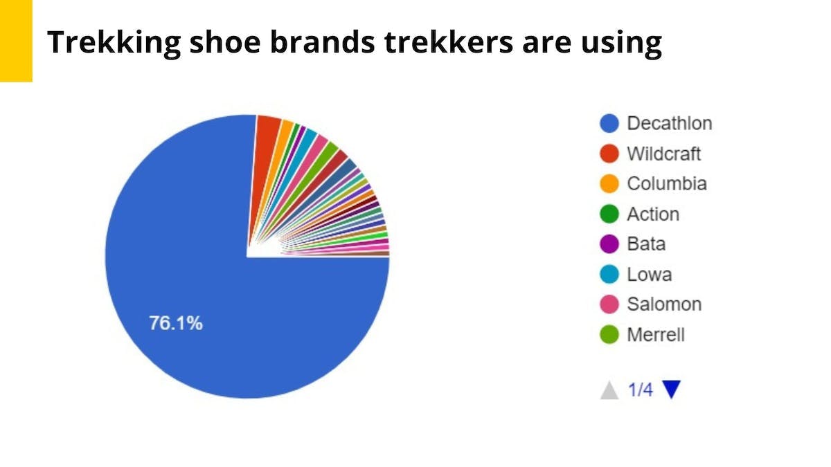trekking shoe brands india 2022 - indiahikes