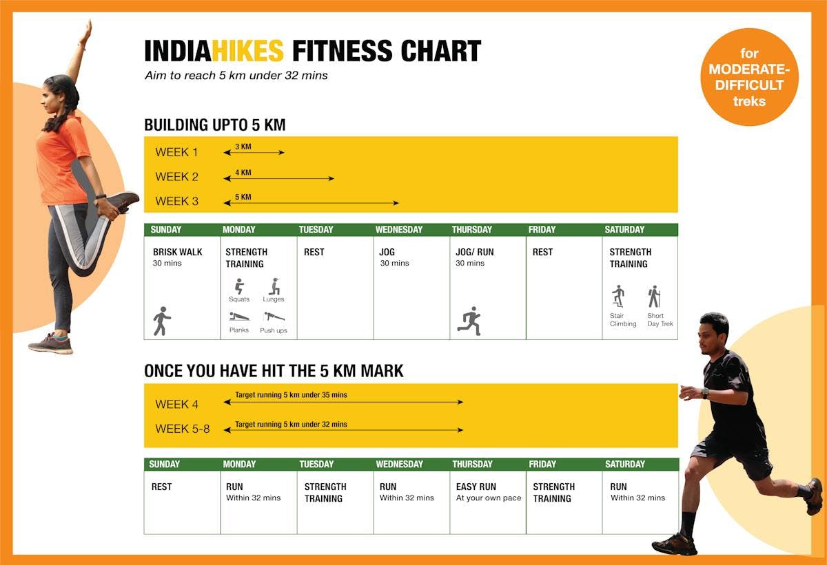 fitness chart, indiahikes, 