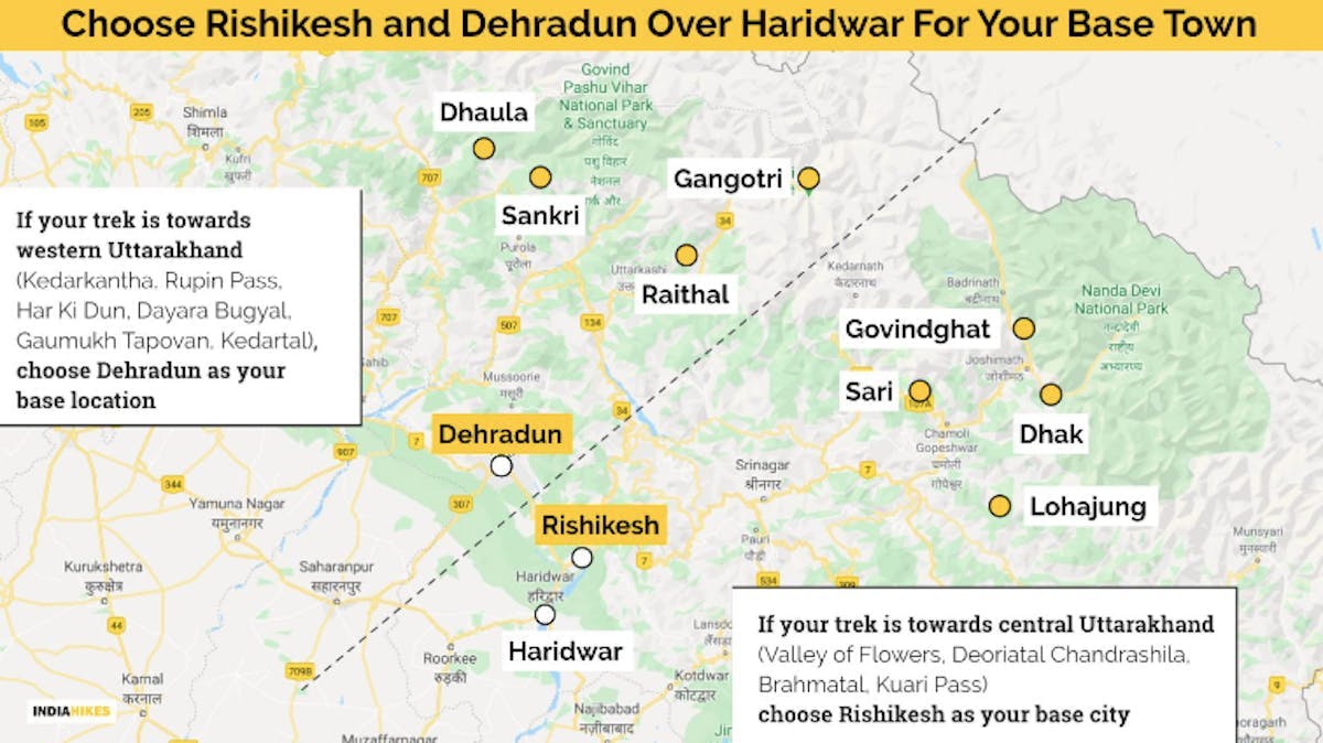 Choose Dehradun Rishikesh over Haridwar Indiahikes