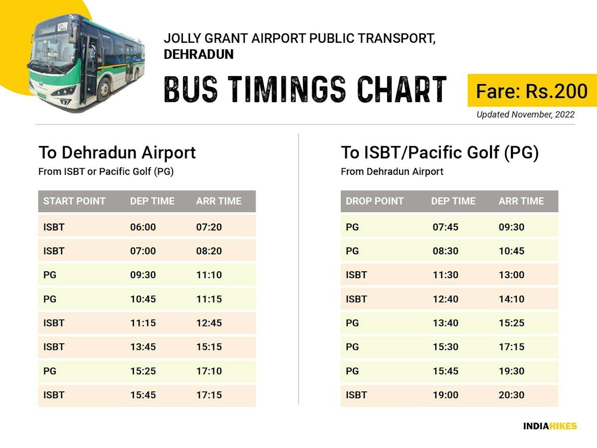 Indiahikes-Dehradun Airport Bus Chart-Shivani